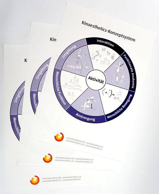 Kinaesthetics-Konzeptsystem Poster 4 Stk. Bild anzeigen